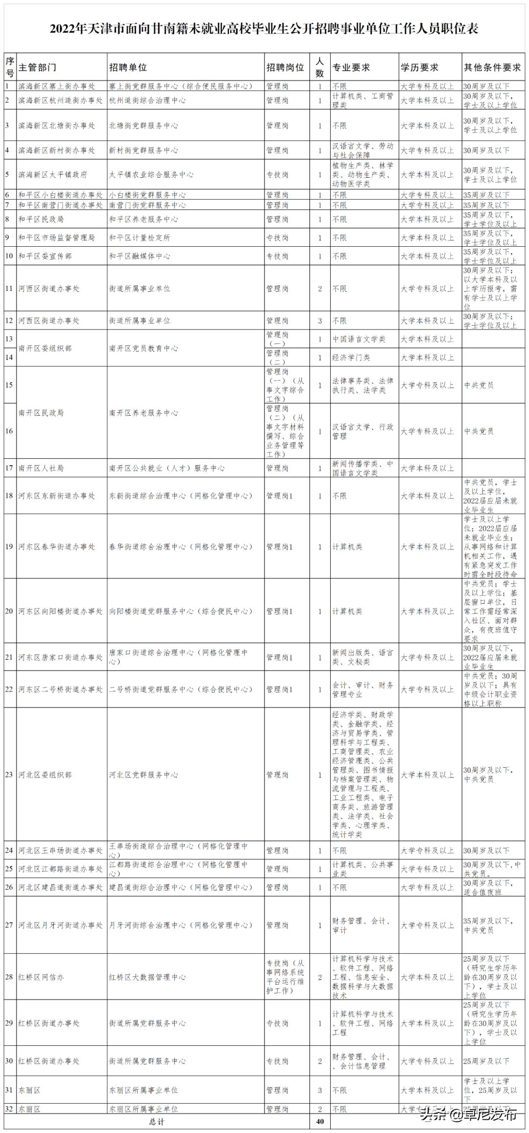 天津事业编考试，考试科目与内容的深度解析