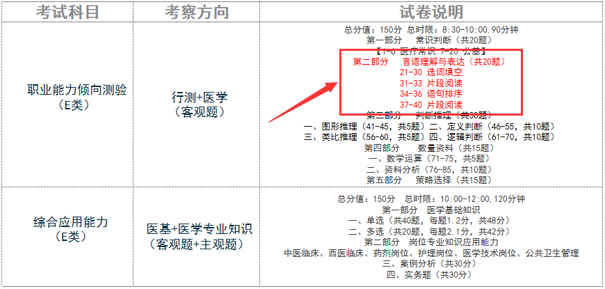 医疗事业编考试资料的重要性与备考策略解析