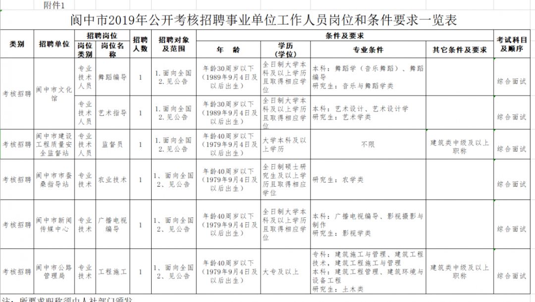 事业单位考核内容全面解读