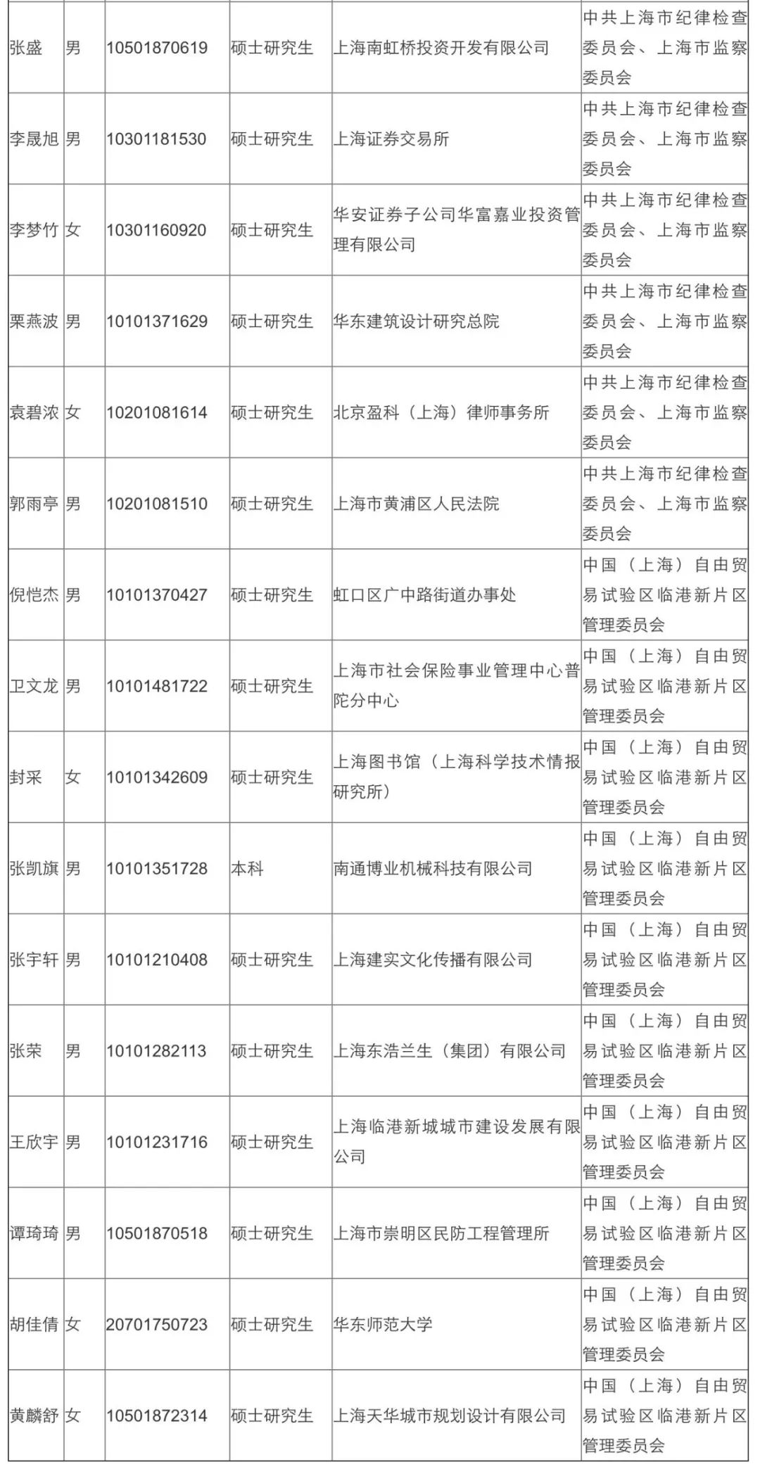 上海市第二批公务员公示名单揭晓，透明选拔英才的新篇章