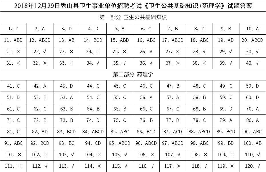 公共卫生事业编考试题库建设及完善策略