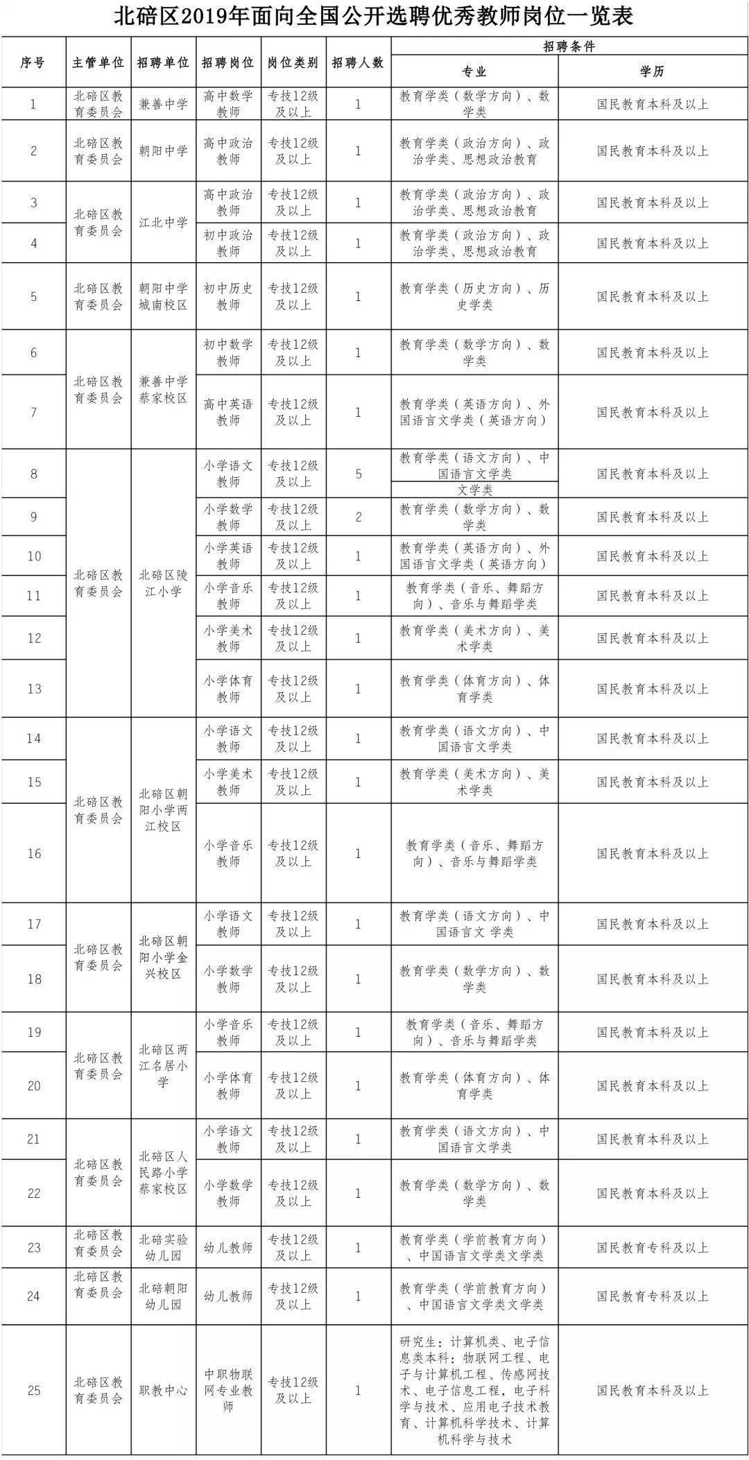 重庆事业编招聘时间解析及招聘趋势探讨