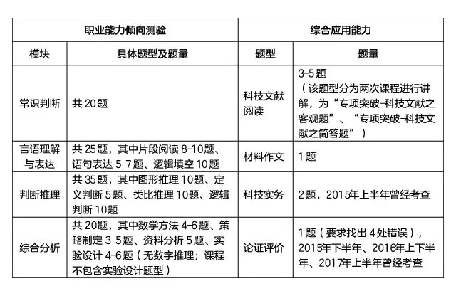 甘肃事业单位联考题型解析与备考策略指南