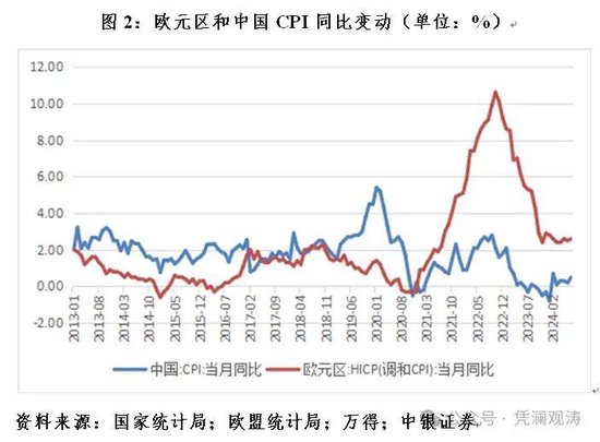 央行降准降息策略背后的经济金融考量及关注焦点解析