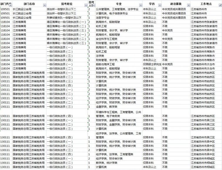 苏州公务员考试科目全面解析与备考指南