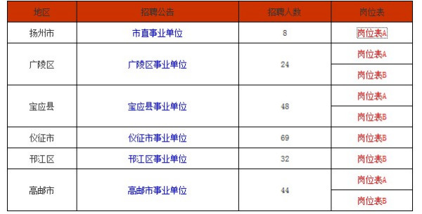 事业单位招聘考核深度解读，含义与重要性分析