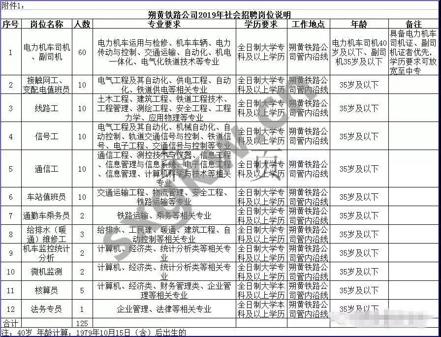 电力公司事业编岗位概览