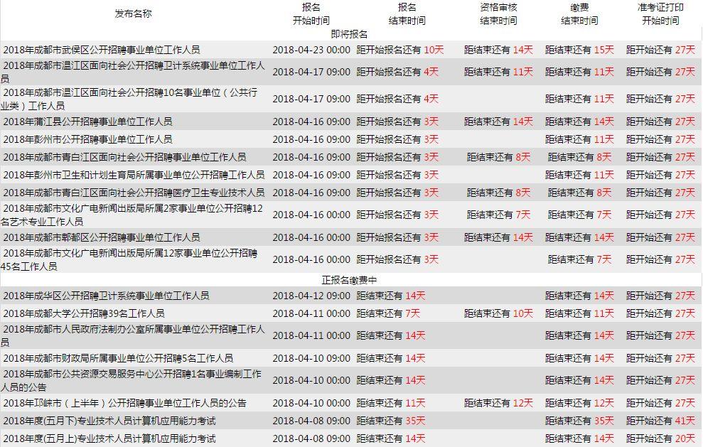 成都市事业单位招聘网官网，连接人才与机遇的桥梁平台