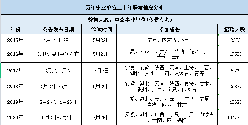 事业单位考试十一月考试时间及备考指南