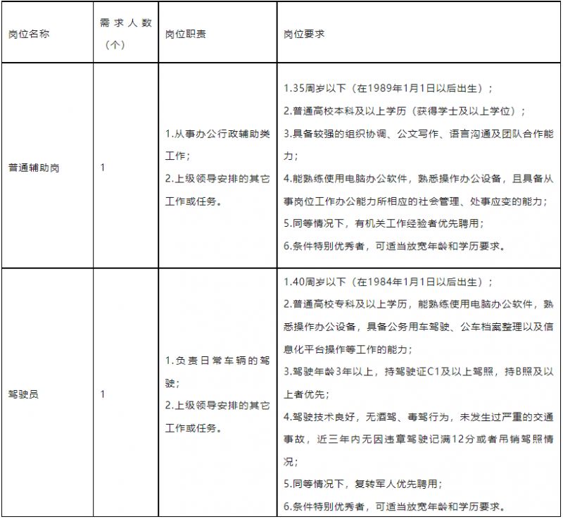 公务员外交岗位招聘条件全面解析