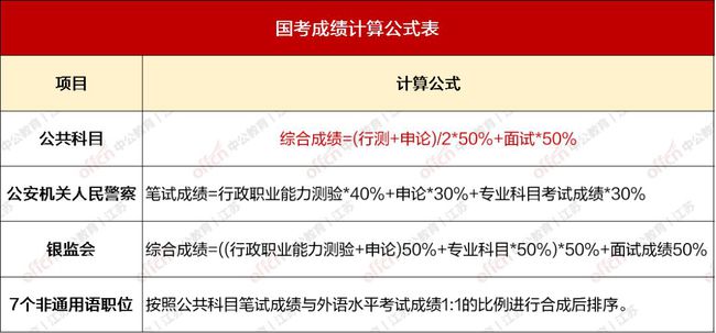 公务员银行监管职位招聘考试内容深度解析