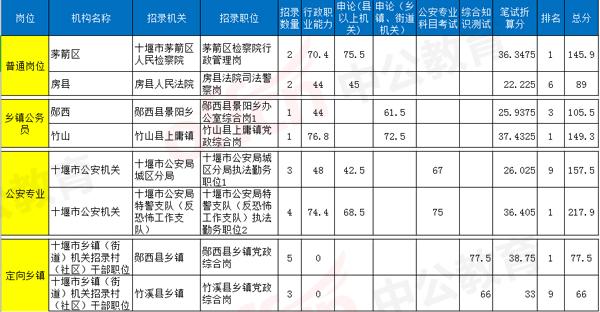 湖北公务员历年分数深度分析与探讨