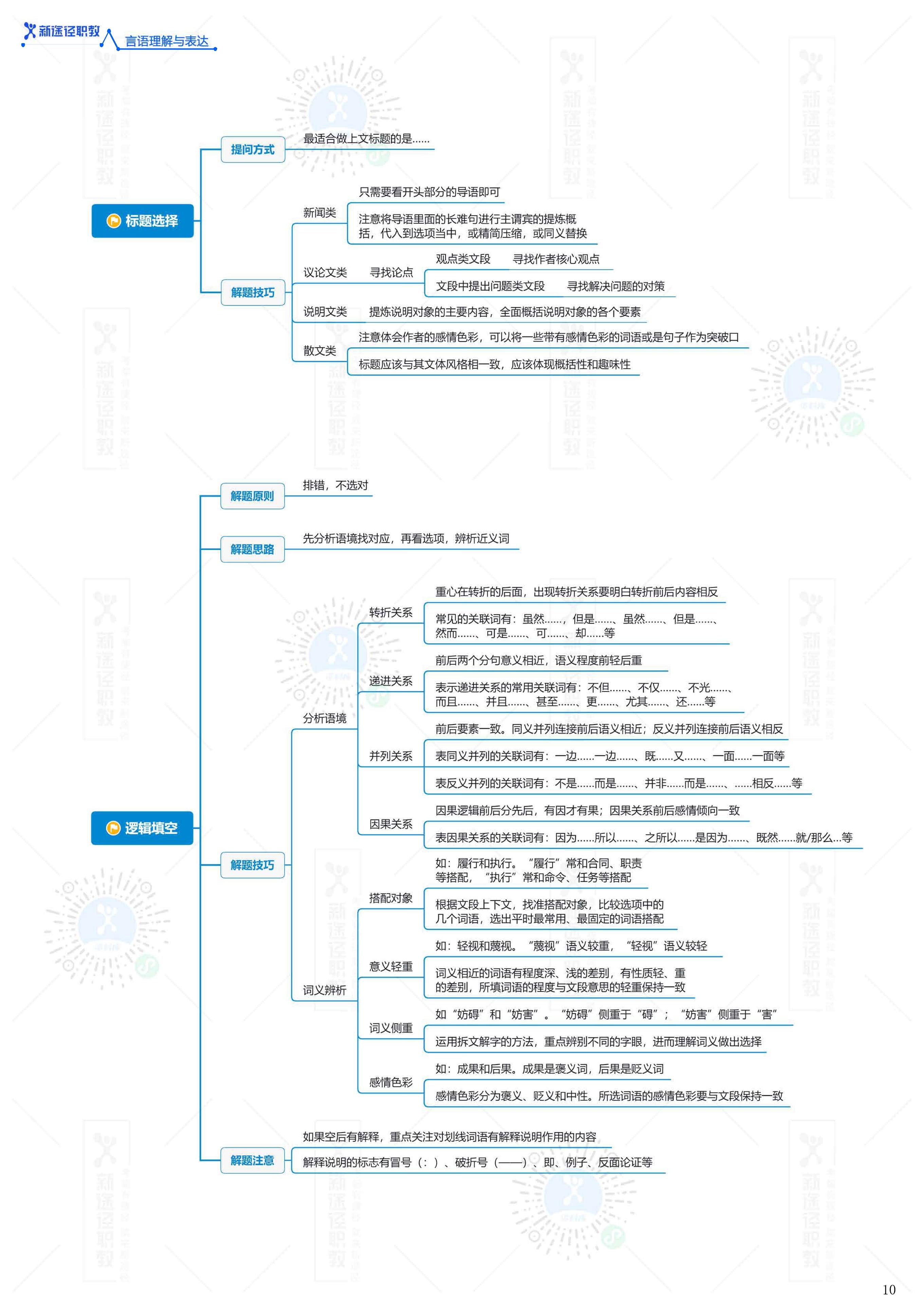 事业编A类考试内容全面解析