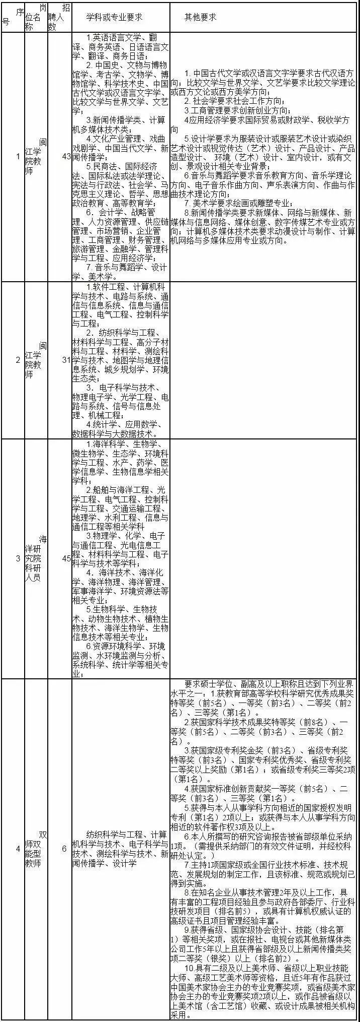 事业编教育类岗位概览