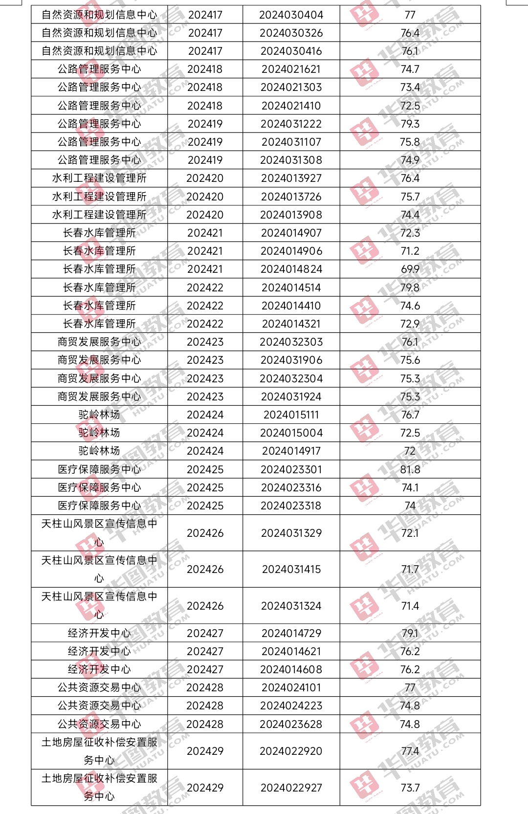 2024年安徽事业单位招聘全面汇总