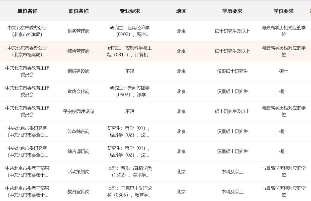 北京市2024年公务员考试公告发布