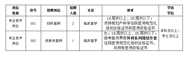 2024大庆事业编制招聘岗位表全面解析