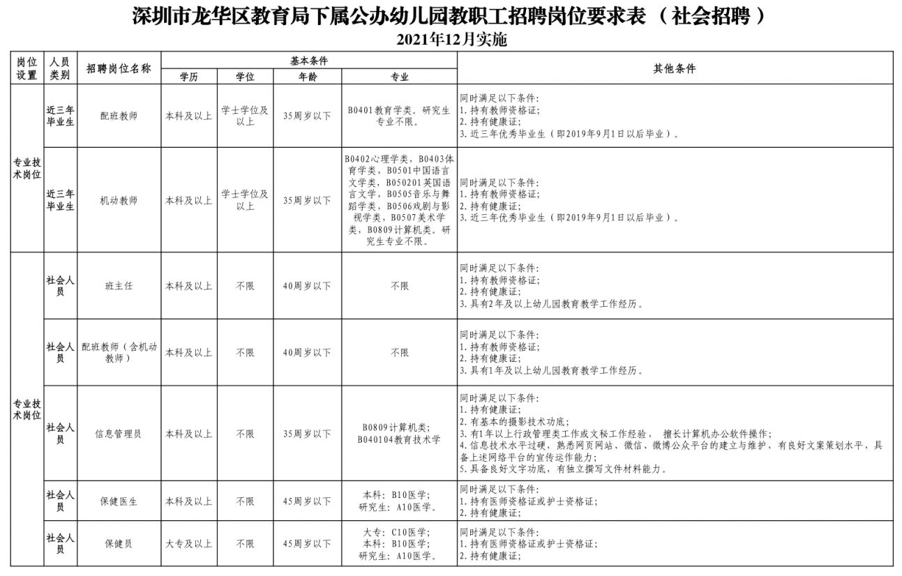 深圳幼儿教师编制报考全攻略，报考条件详解