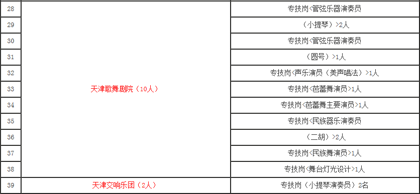 事业编招聘公示时间及事项详解