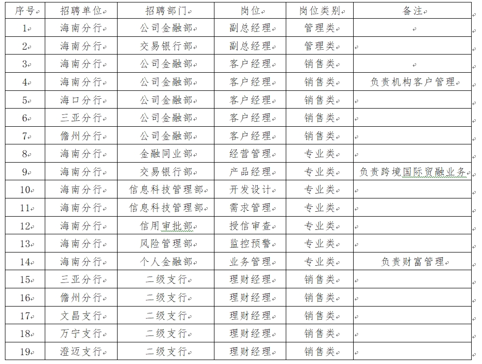 XX银行2024年社会招聘启事