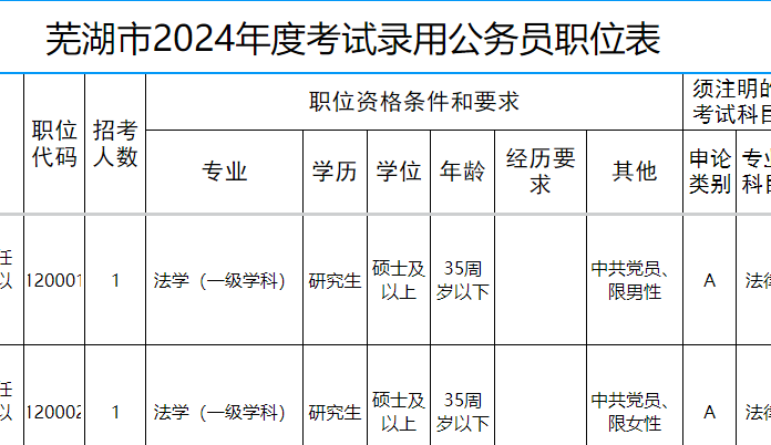 上海公务员2024招录职位表全面解读与概览