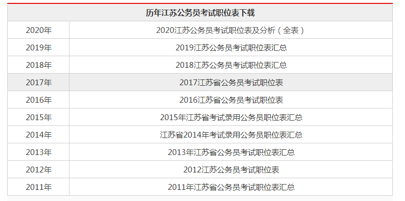 教育局公务员招聘岗位全面解析