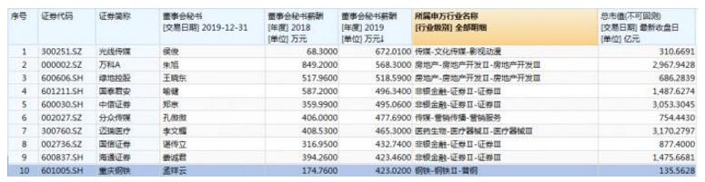 事业编硕士研究生待遇揭秘，高薪背后的价值与机遇探究