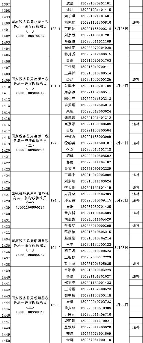 公务员面试公告结果发布时间解析