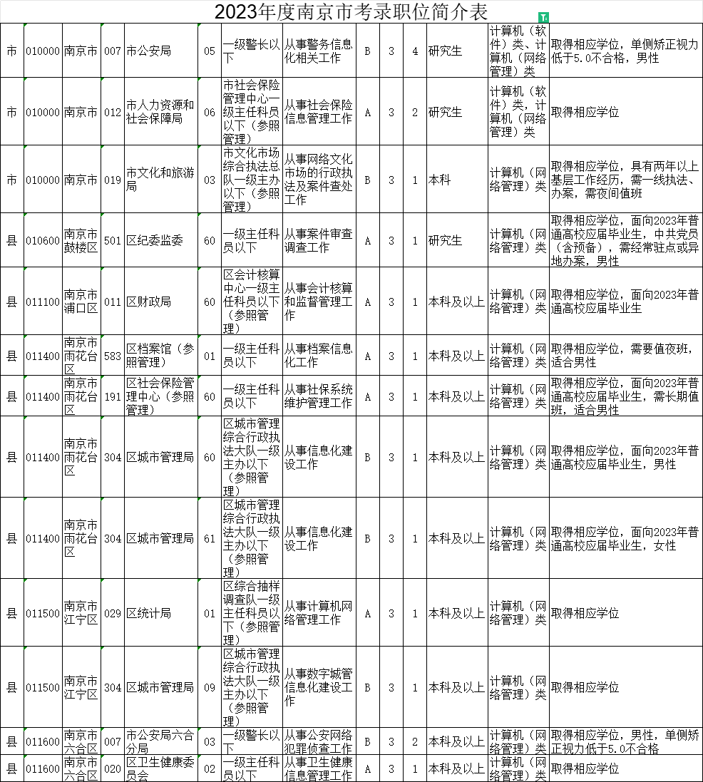 公务员报考条件与2024年报名时间全面解析