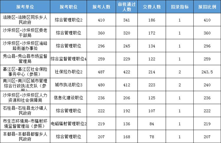 关于公务员考试时间2021报名信息深度解读