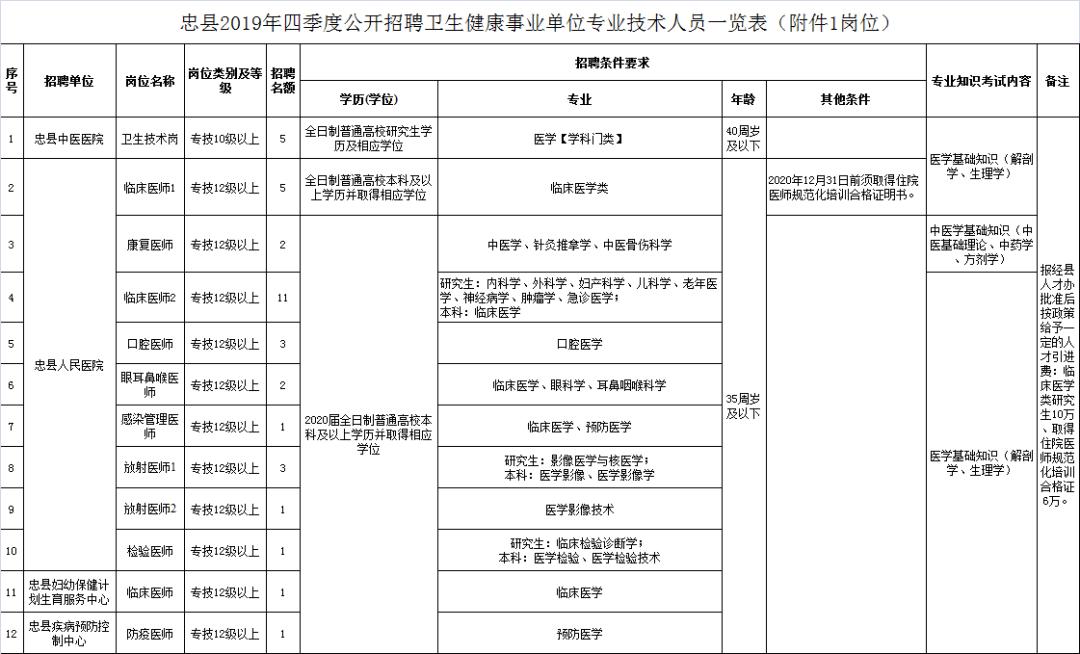 重庆事业编招聘最新消息全面解读与分析