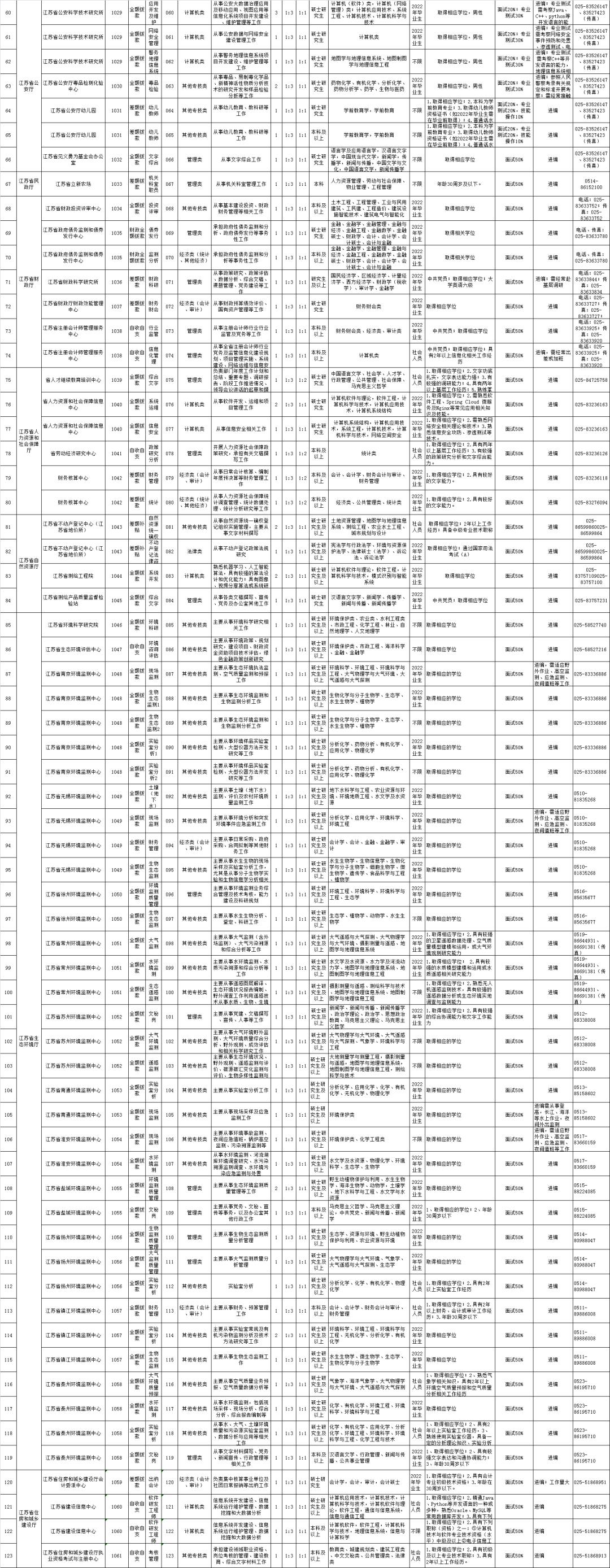 深圳市事业单位招聘职位表全景解析