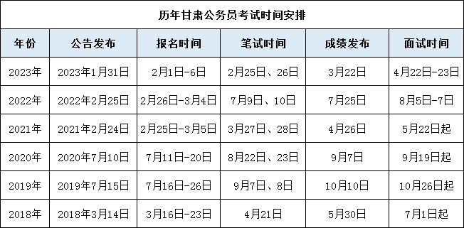 2024下半年公务员考试时间深度解析与预测