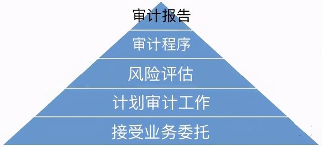 审计学专业在事业单位的角色与价值解析