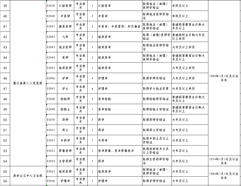 成都事业单位职位表全面解析