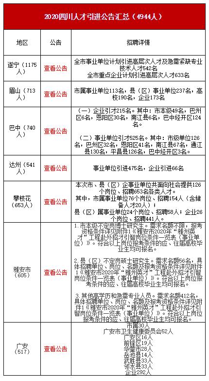 成都事业编大规模招聘，城市发展与人才新机遇的交汇点