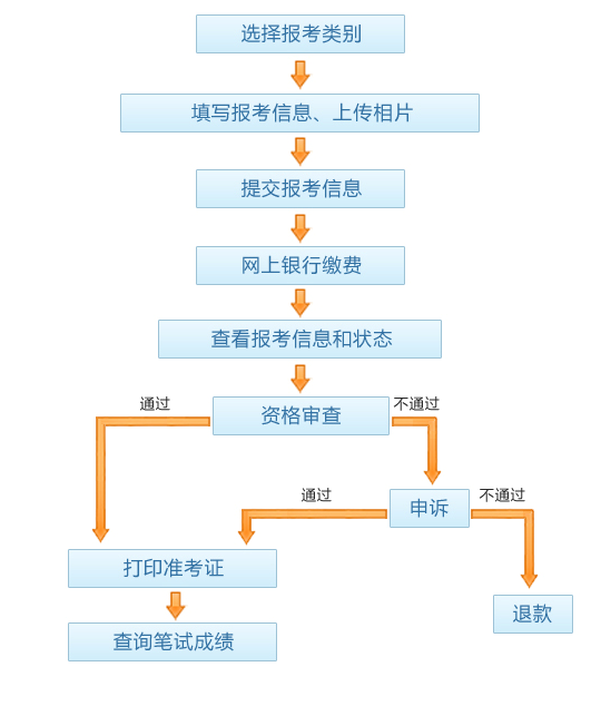 事业单位报名流程详解，从报名到完成全过程步骤指南