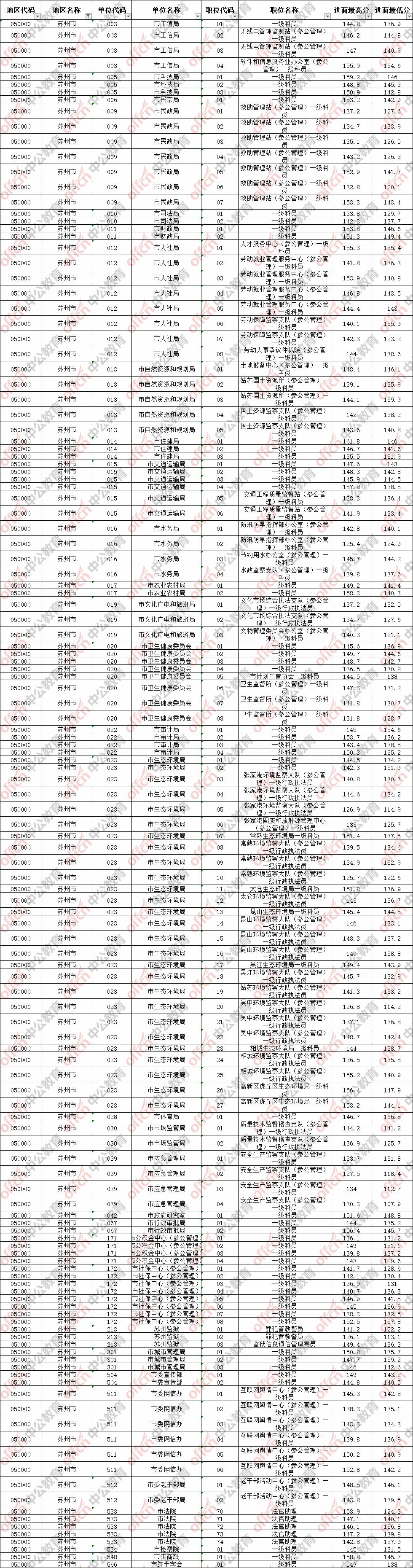 公务员考试分数线详解，查询、理解与应对策略