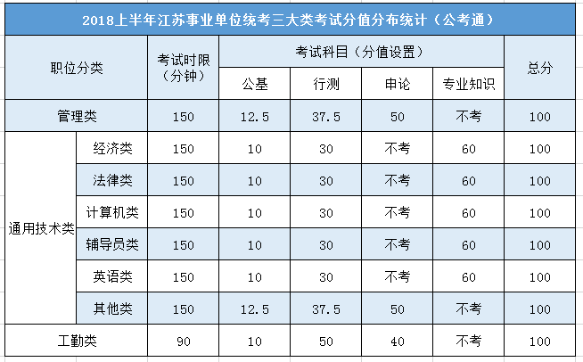 江苏事业单位试卷分数分配全面解析