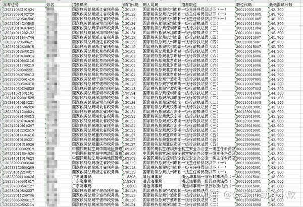 公务员录取名单公布 2024，选拔人才，共建美好未来