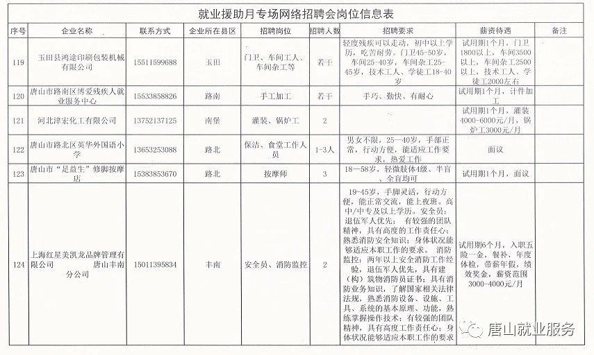 全方位解析，事业单位招聘信息查看指南