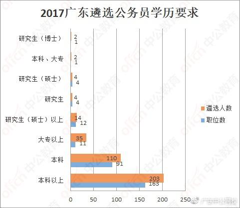 广东公务员遴选网，人才与机遇的桥梁