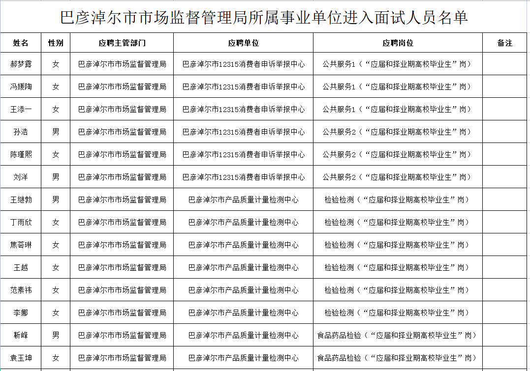 成都事业单位面试人才荟萃，多元魅力展现名单揭晓