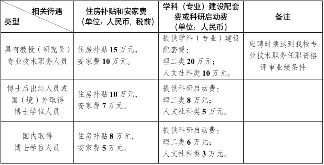 成都事业编2022公告详解与解读