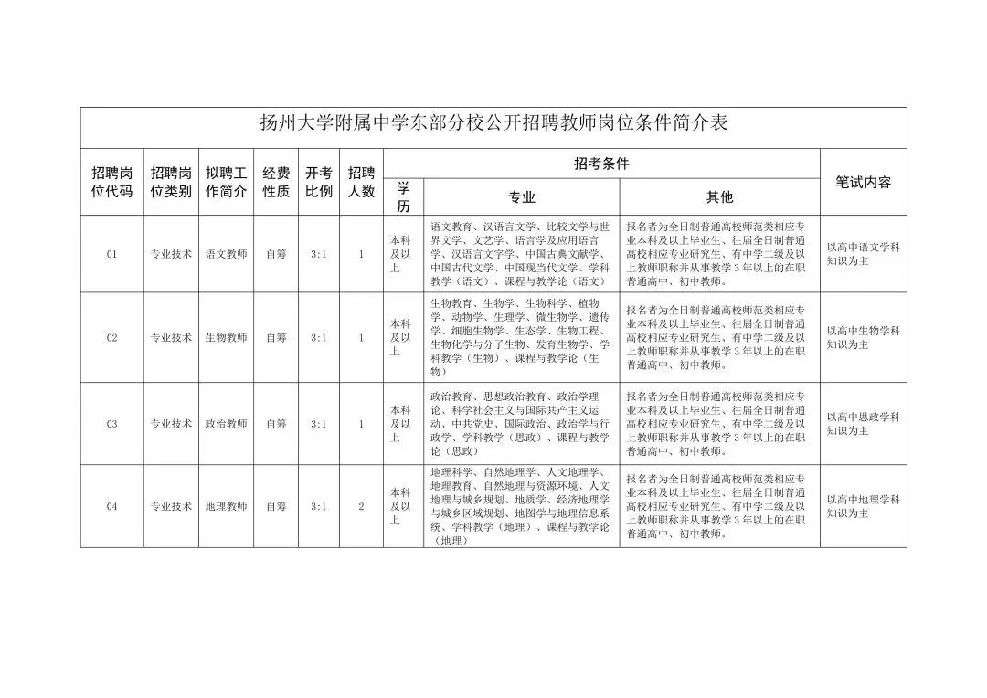 扬州教师招聘职位表深度解析，机遇与挑战并存的2020年招聘季