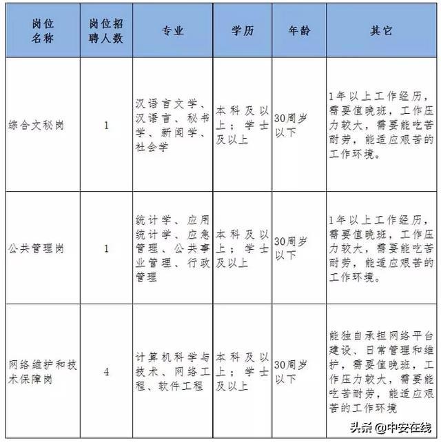 安徽事业单位公开招聘，机遇与挑战的交织