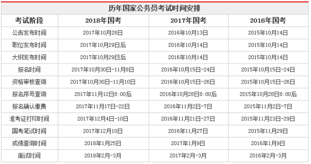 国考公务员考试全面解读及备考策略