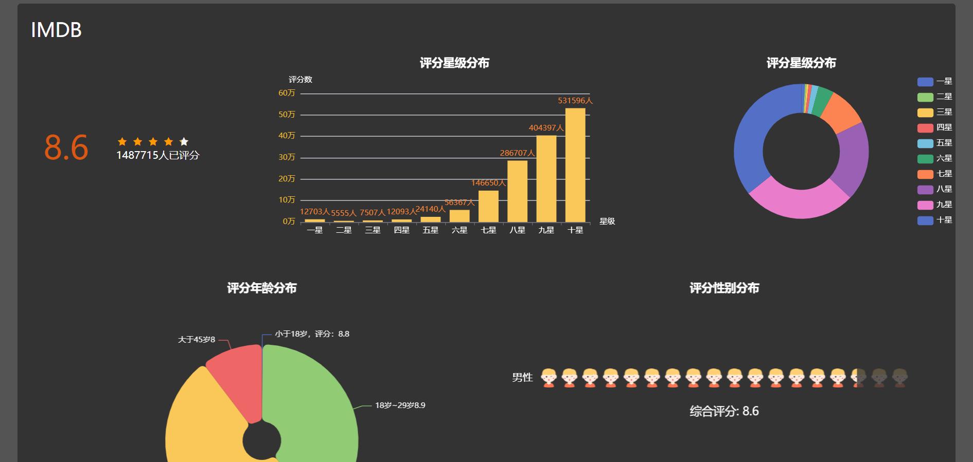 本科计算机毕设题目高度抽象化现象探究，为何感觉与现实脱节？