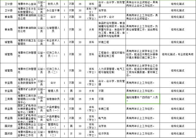 长沙事业编职位表全面解析