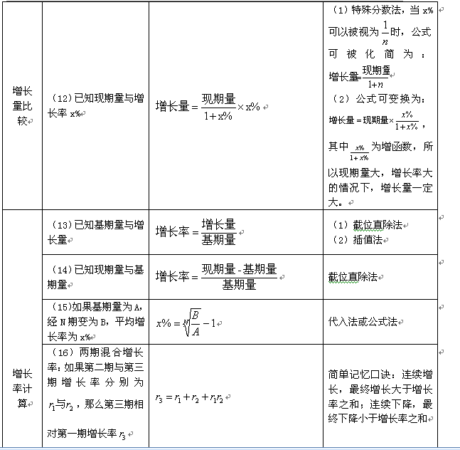 公务员考试资料全面解析指南